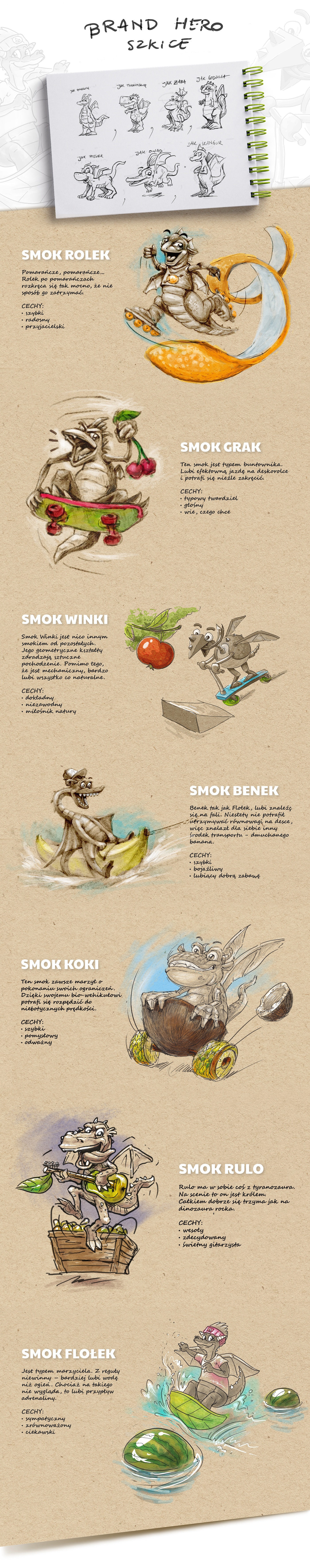 Ilustracja przedstawiająca Brand Hero pomagająca firmom B2B i z Zaawansowanych Technologii (IT, Finanse) w marketingu. Wyjaśnia skomplikowane produkty (oprogramowanie, systemy AI, cykle inwestycyjne) za pomocą animacji i explainer videos (przykłady: FinTech, SaaS, firmy konsultingowe).