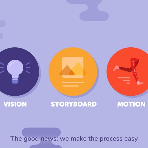 Animacja Wyjaśniająca: Jak Działa Usługa Online (Wideo Explainer)