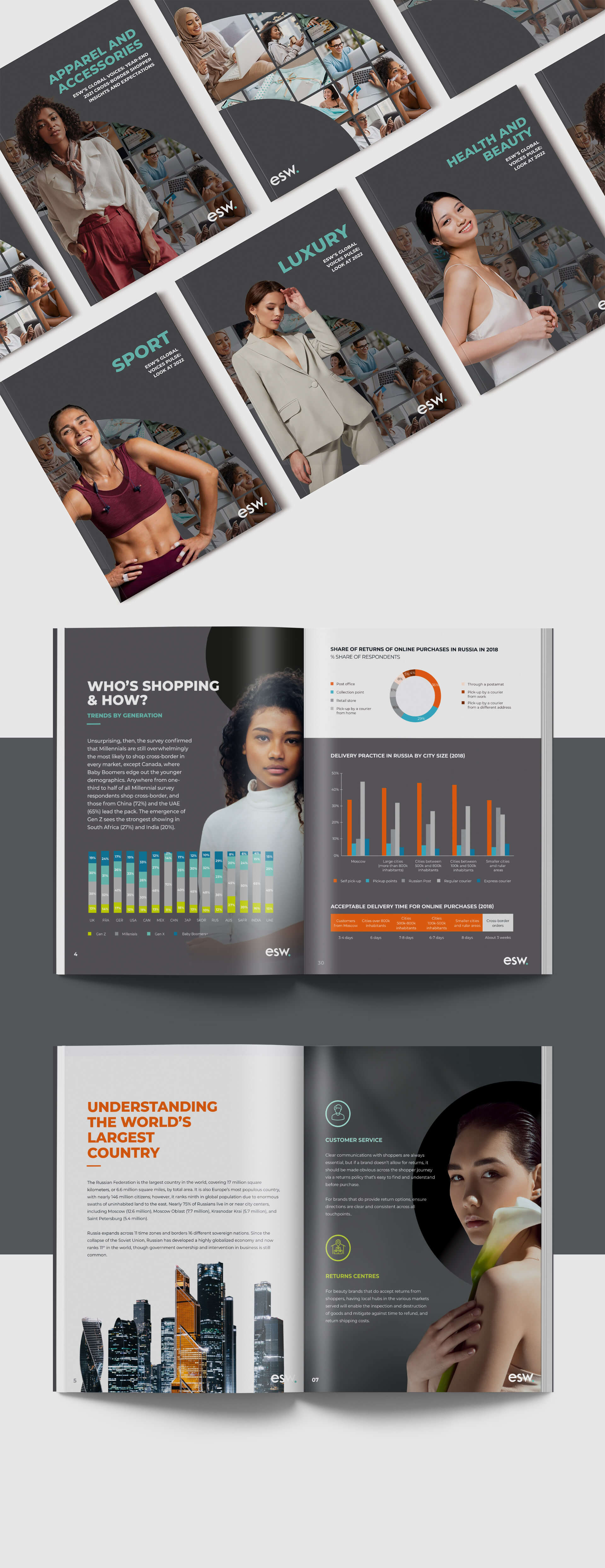 Professional catalog typesetting for e-commerce: ESW report and cross-border trends