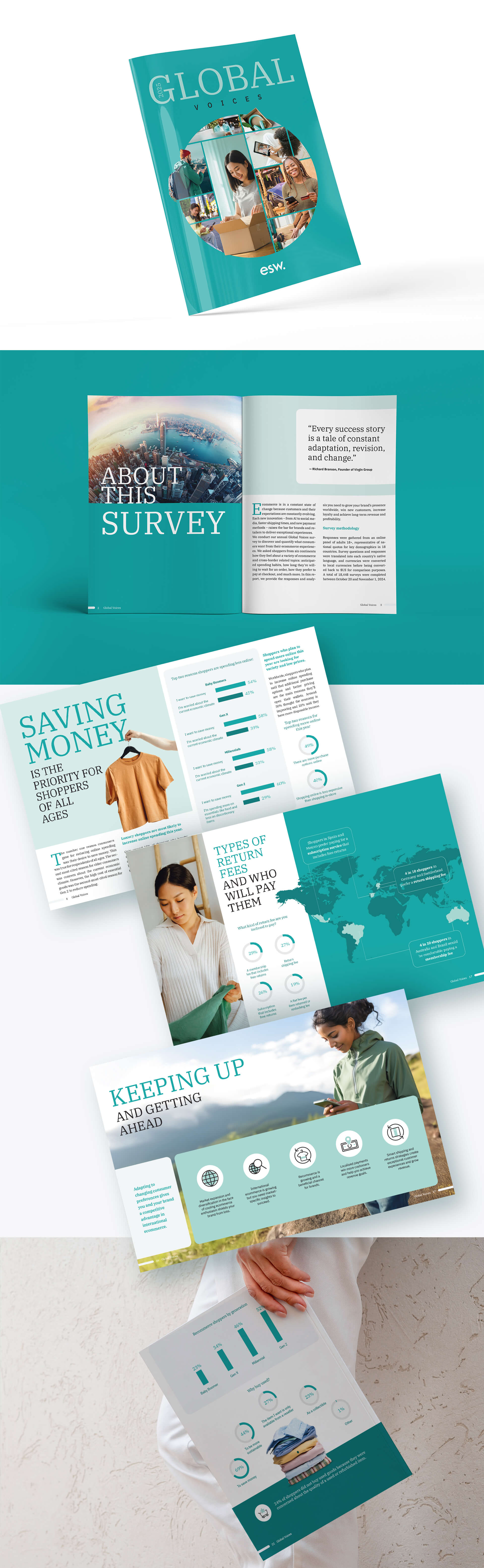 ESW Global Voices report: cross-border e-commerce market analysis and catalog project pricing